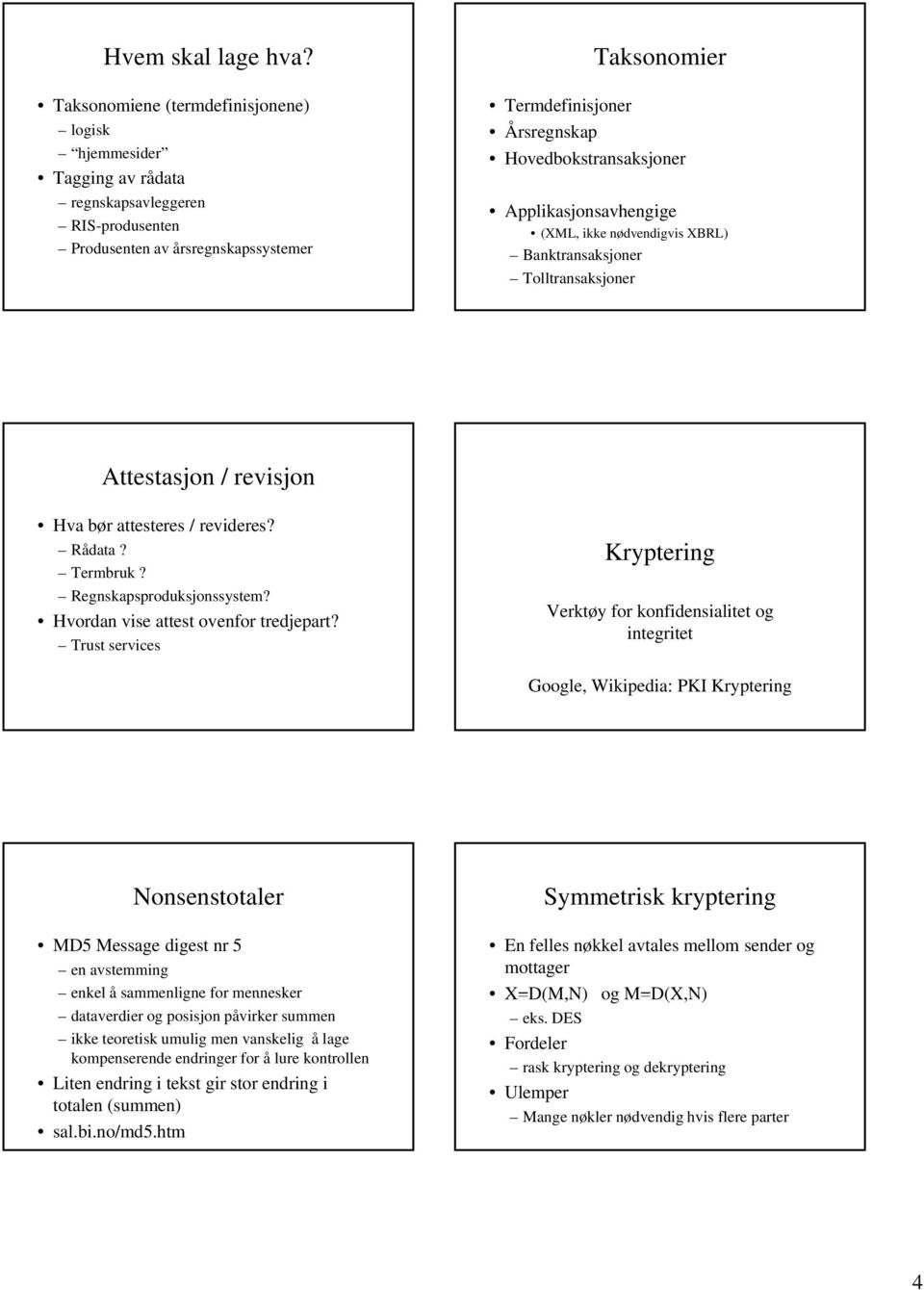 Hovedbokstransaksjoner Applikasjonsavhengige (XML, ikke nødvendigvis XBRL) Banktransaksjoner Tolltransaksjoner Attestasjon / revisjon Hva bør attesteres / revideres? Rådata? Termbruk?