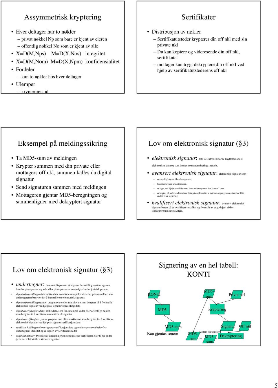 videresende din off nkl, sertifikatet mottager kan trygt dekryptere din off nkl ved hjelp av sertifikatutstederens off nkl Eksempel på meldingssikring Ta av meldingen Krypter men med din private