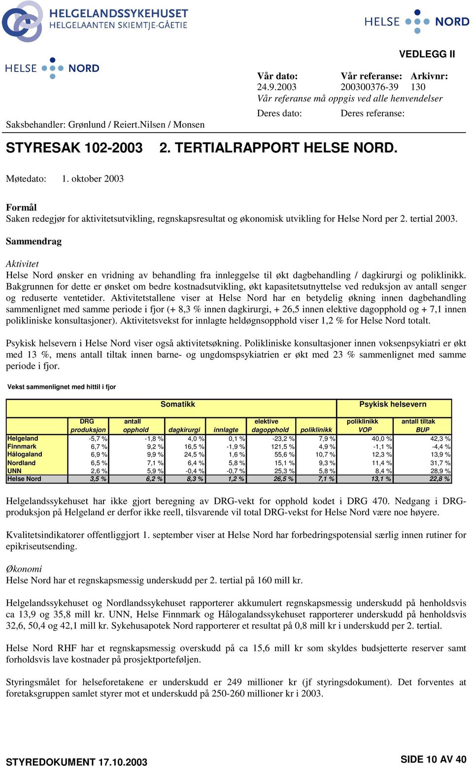 oktober 2003 Formål Saken redegjør for aktivitetsutvikling, regnskapsresultat og økonomisk utvikling for Helse Nord per 2. tertial 2003.