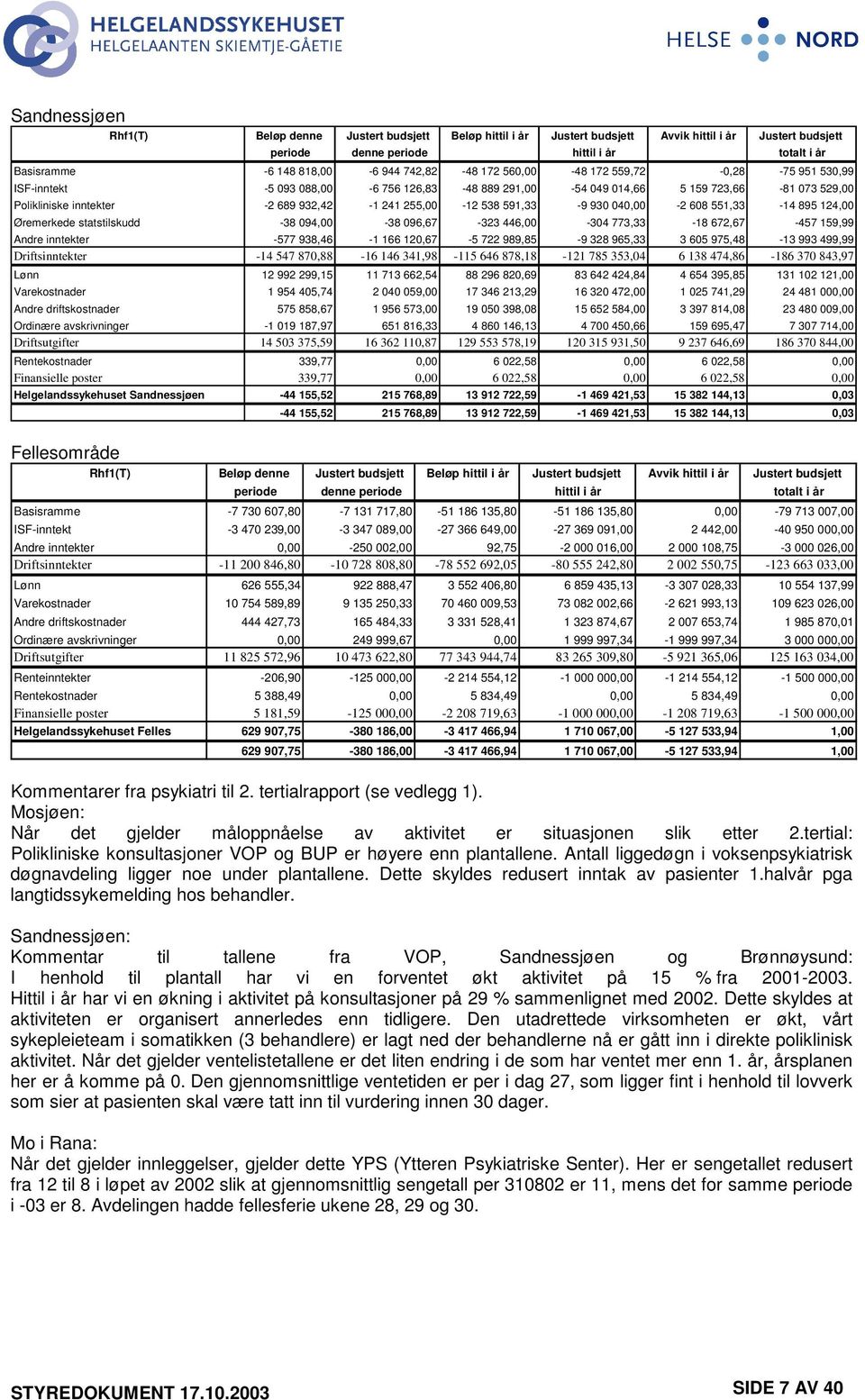 241 255,00-12 538 591,33-9 930 040,00-2 608 551,33-14 895 124,00 Øremerkede statstilskudd -38 094,00-38 096,67-323 446,00-304 773,33-18 672,67-457 159,99 Andre inntekter -577 938,46-1 166 120,67-5