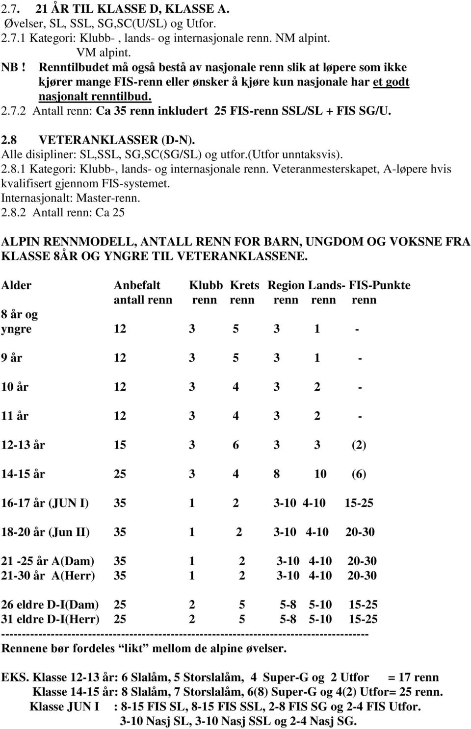 2 Antall renn: Ca 35 renn inkludert 25 FIS-renn SSL/SL + FIS SG/U. 2.8 VETERANKLASSER (D-N). Alle disipliner: SL,SSL, SG,SC(SG/SL) og utfor.(utfor unntaksvis). 2.8.1 Kategori: Klubb-, lands- og internasjonale renn.