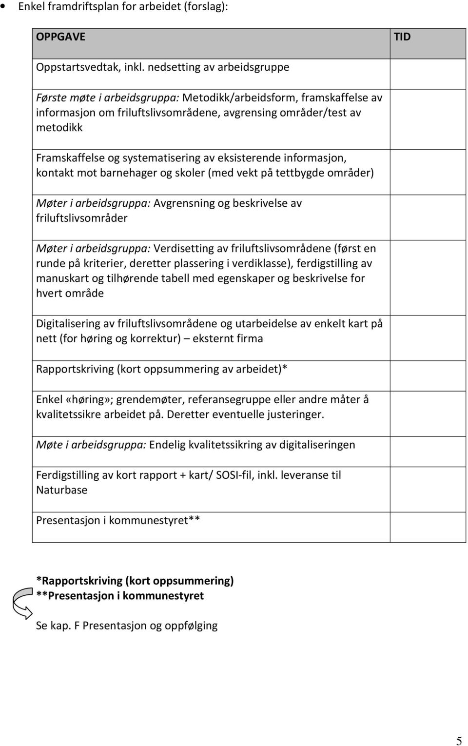 systematisering av eksisterende informasjon, kontakt mot barnehager og skoler (med vekt på tettbygde områder) Møter i arbeidsgruppa: Avgrensning og beskrivelse av friluftslivsområder Møter i