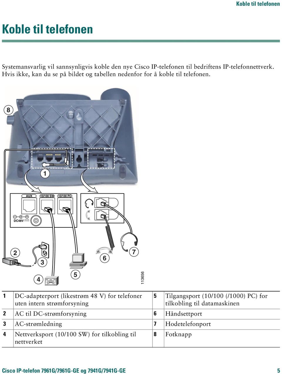 8 1 AUX 10/100 SW 10/100 PC DC48V 2 3 6 7 4 5 113656 1 DC-adapterport (likestrøm 48 V) for telefoner uten intern strømforsyning 5 Tilgangsport (10/100