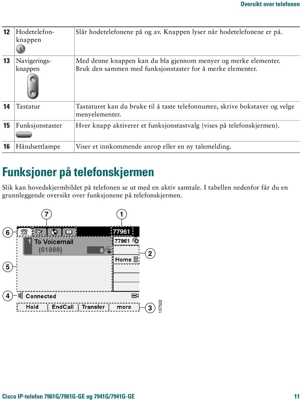 14 Tastatur Tastaturet kan du bruke til å taste telefonnumre, skrive bokstaver og velge menyelementer. 15 Funksjonstaster Hver knapp aktiverer et funksjonstastvalg (vises på telefonskjermen).