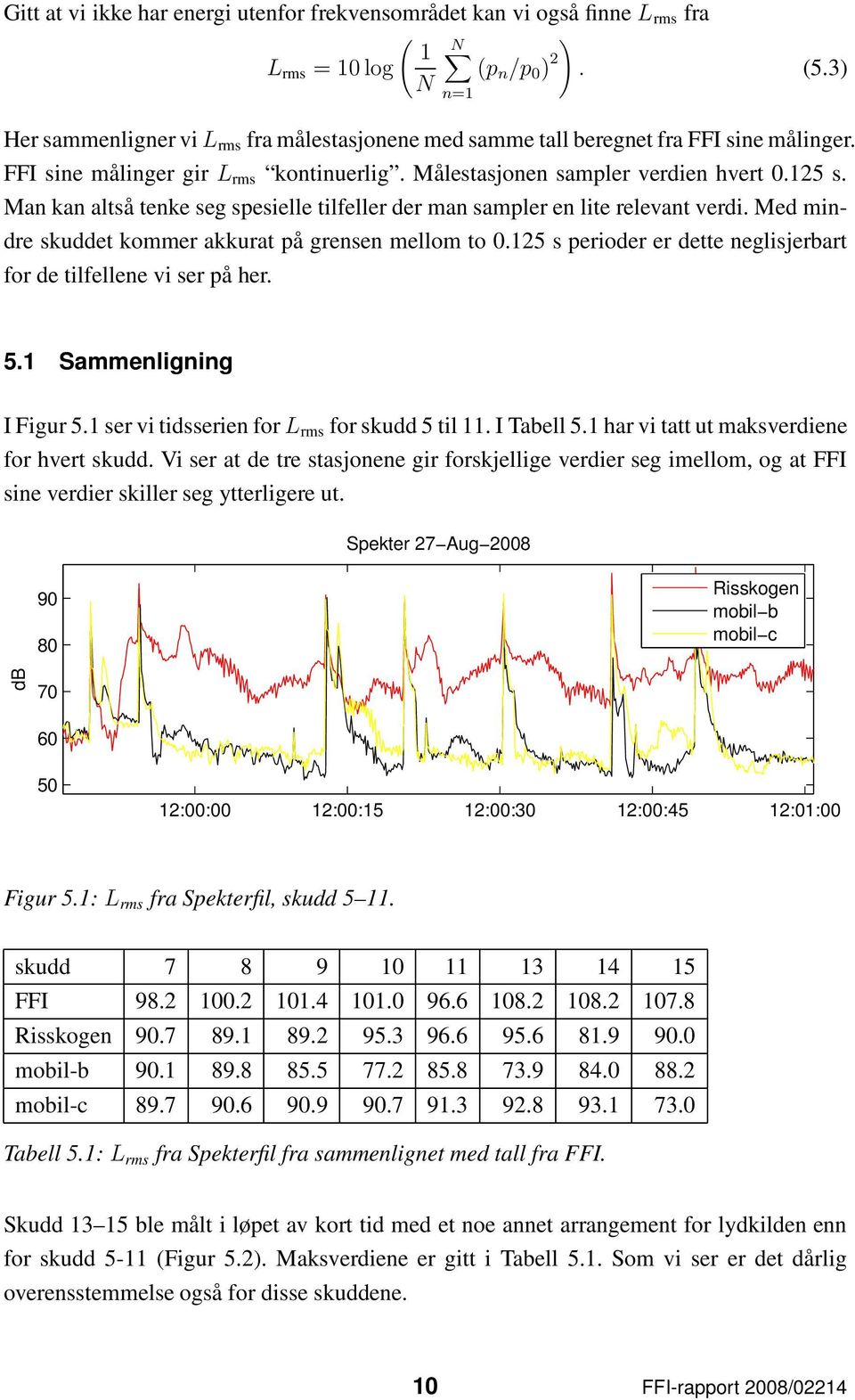 Man kan altså tenke seg spesielle tilfeller der man sampler en lite relevant verdi. Med mindre skuddet kommer akkurat på grensen mellom to 0.