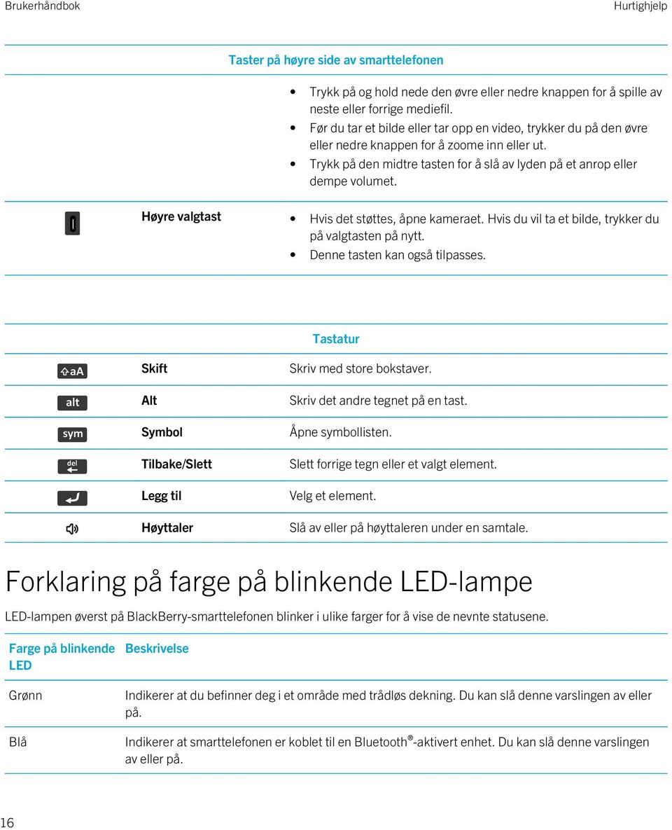 Høyre valgtast Hvis det støttes, åpne kameraet. Hvis du vil ta et bilde, trykker du på valgtasten på nytt. Denne tasten kan også tilpasses.