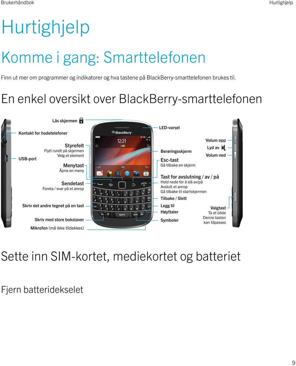 BlackBerry-smarttelefonen brukes til.