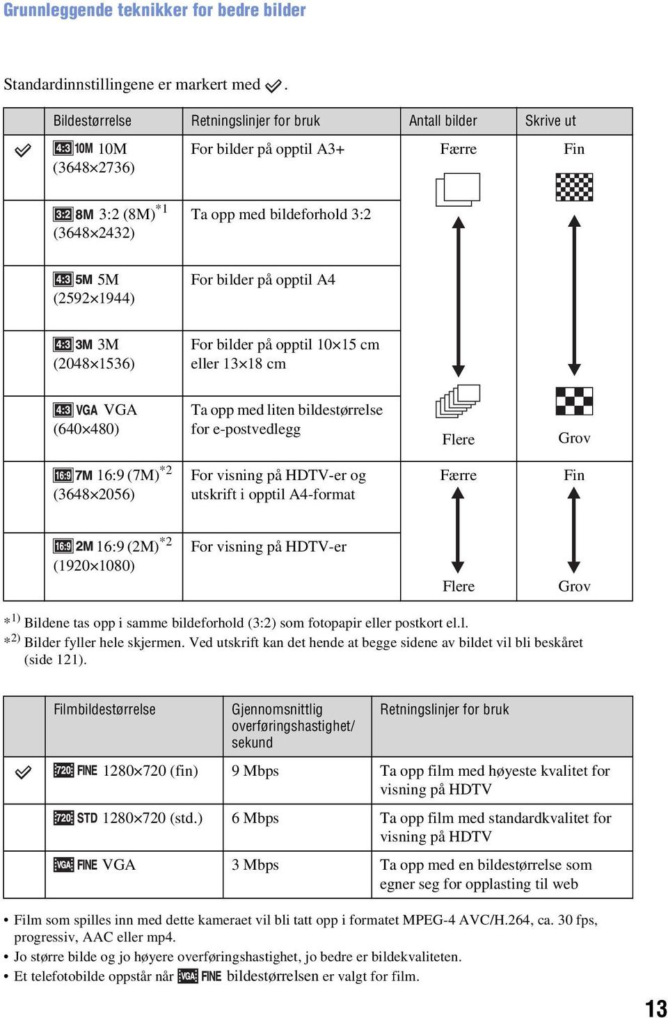 opptil A4 3M (2048 1536) For bilder på opptil 10 15 cm eller 13 18 cm VGA (640 480) Ta opp med liten bildestørrelse for e-postvedlegg Flere Grov 16:9 (7M) *2 (3648 2056) For visning på HDTV-er og