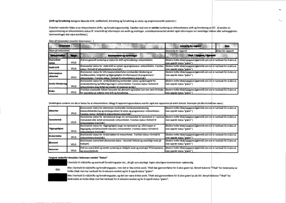 Tabellen skal vise en samlet vurdering av virksomhetens drift og forvaltning av oppsummering av virksomhetens status ift krav/mål og informasjon om avvik og endringer.