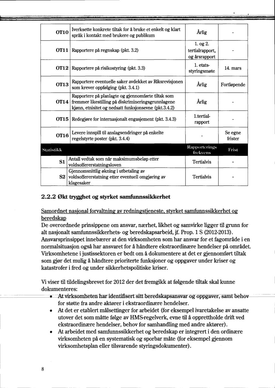 3.4.2) 0T15 Redegjøre for internasjonalt engasjement (pkt. 3.4.3) Årlig Fortløpende 0T16 Levere innspill til anslagsendringer regelstyrte poster (pkt. 3.4.4) på enkelte Se egne frister S1 Antall