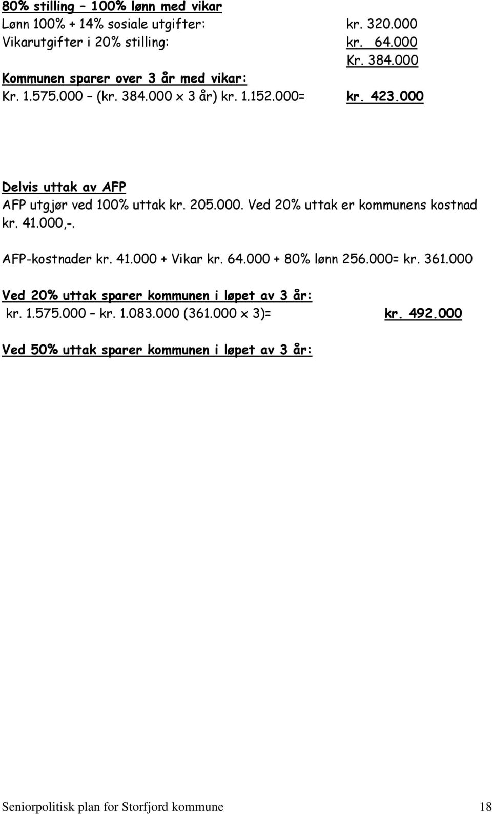 205.000. Ved 20% uttak er kommunens kostnad kr. 41.000,-. AFP-kostnader kr. 41.000 + Vikar kr. 64.000 + 80% lønn 256.000= kr. 361.