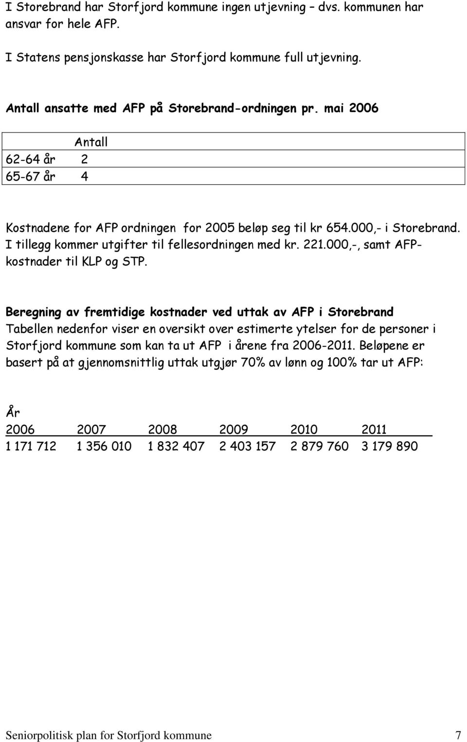 I tillegg kommer utgifter til fellesordningen med kr. 221.000,-, samt AFPkostnader til KLP og STP.