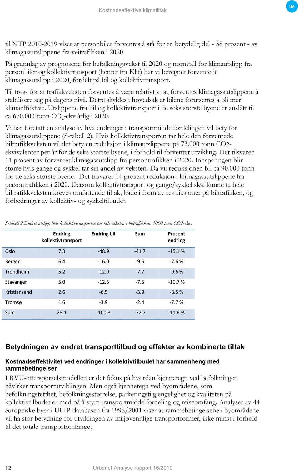 fordelt på bil og kollektivtransport. Til tross for at trafikkveksten forventes å være relativt stor, forventes klimagassutslippene å stabilisere seg på dagens nivå.