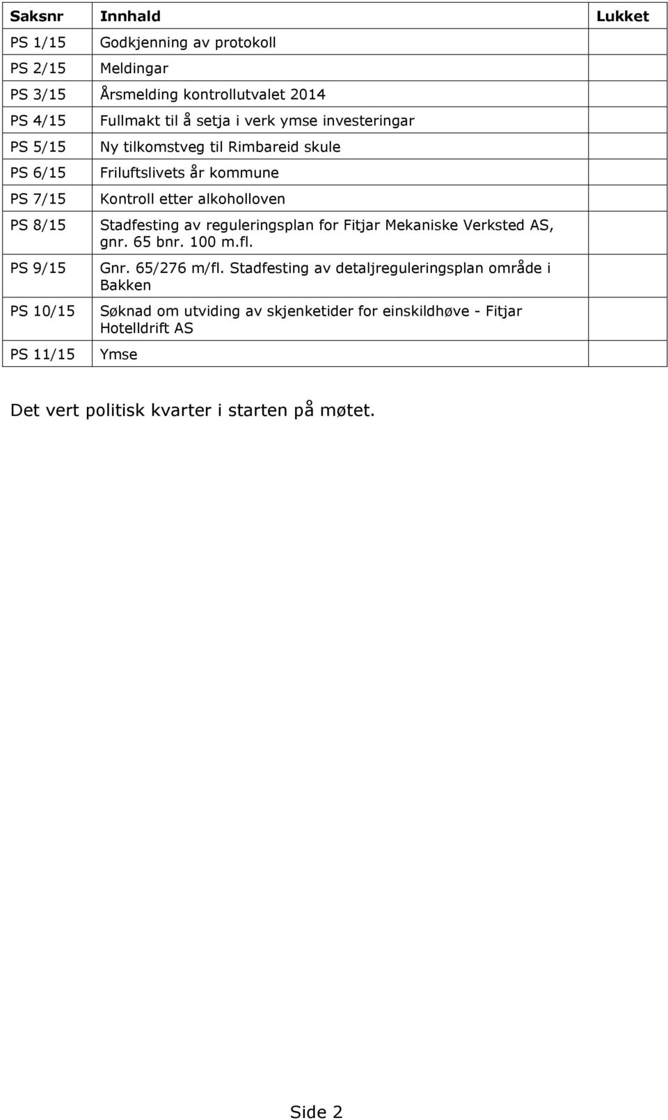 etter alkoholloven Stadfesting av reguleringsplan for Fitjar Mekaniske Verksted AS, gnr. 65 bnr. 100 m.fl. Gnr. 65/276 m/fl.