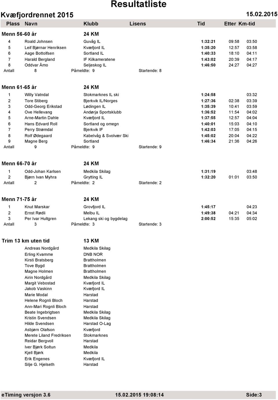 03:39 3 Odd-Georg Erikstad Lødingen IL 1:35:39 10:41 03:59 4 Ove Hellevang Andørja Sportsklubb 1:36:52 11:54 04:02 5 Arne-Martin Dahle 1:37:55 12:57 04:04 6 Hans Edvard Roll Sortland og omegn 1:40:01