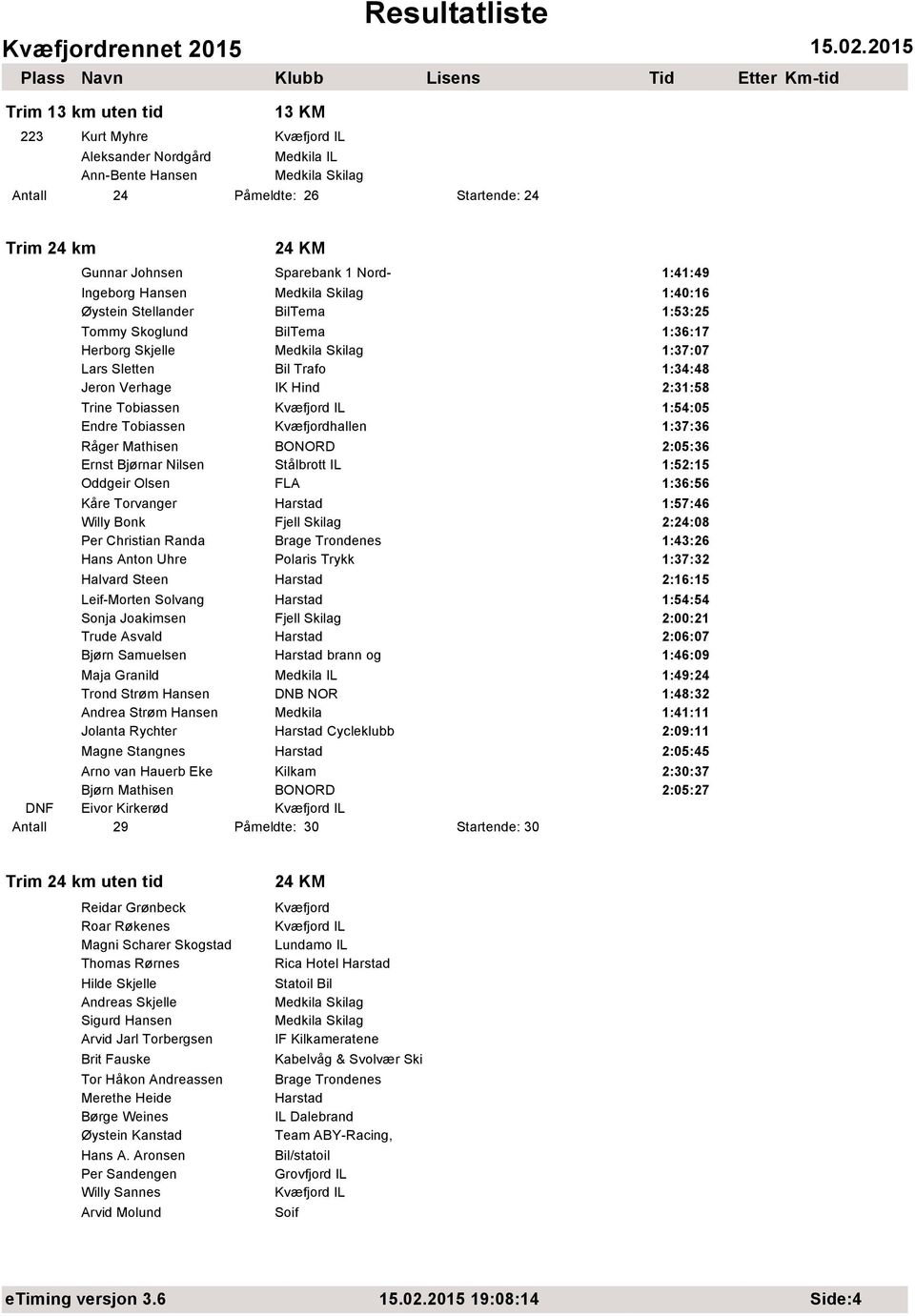 1:37:36 Råger Mathisen BONORD 2:05:36 Ernst Bjørnar Nilsen Stålbrott IL 1:52:15 Oddgeir Olsen FLA 1:36:56 Kåre Torvanger 1:57:46 Willy Bonk Fjell Skilag 2:24:08 Per Christian Randa Brage Trondenes