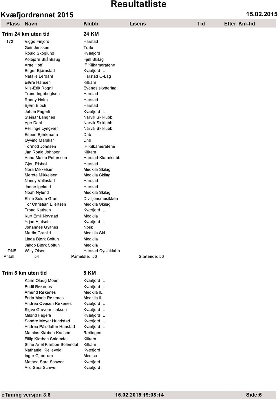 Vollestad Janne Igeland Noah Nylund Eline Solum Gran Tor Christian Eilertsen Trond Karlsen Kurt Emil Novstad Yrjan Hjelseth Johannes Gyltnes Martin Granild Linda Bjørk Soltun Trafo Fjell Skilag IF