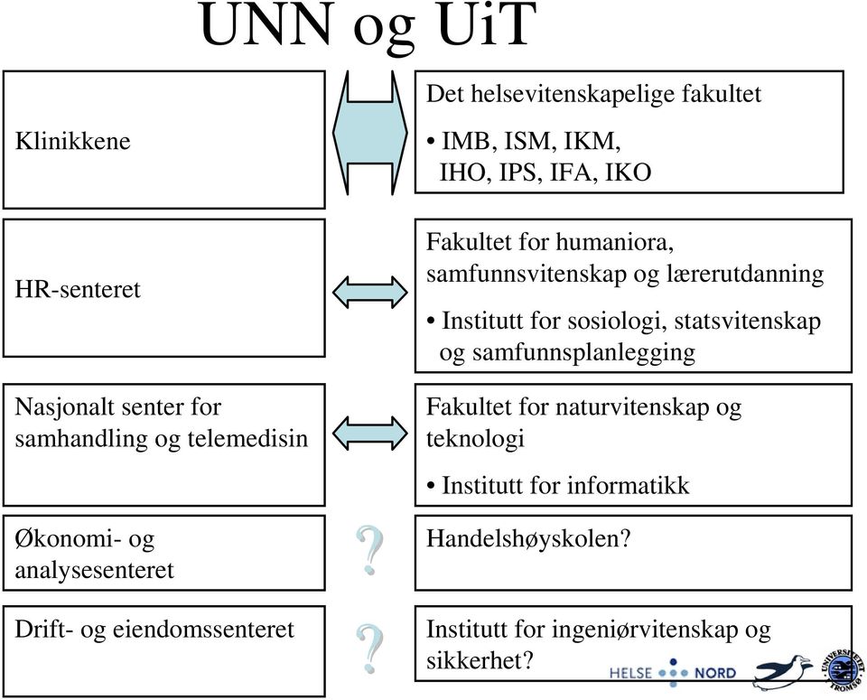 ? Fakultet for humaniora, samfunnsvitenskap og lærerutdanning Institutt for sosiologi, statsvitenskap og