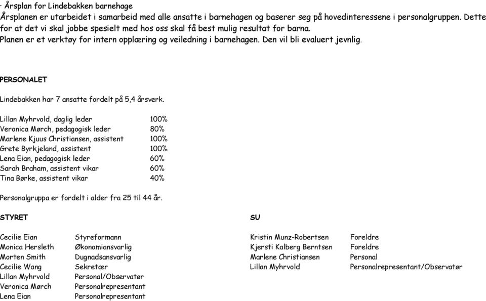 PERSONALET Lindebakken har 7 ansatte fordelt på 5,4 årsverk.