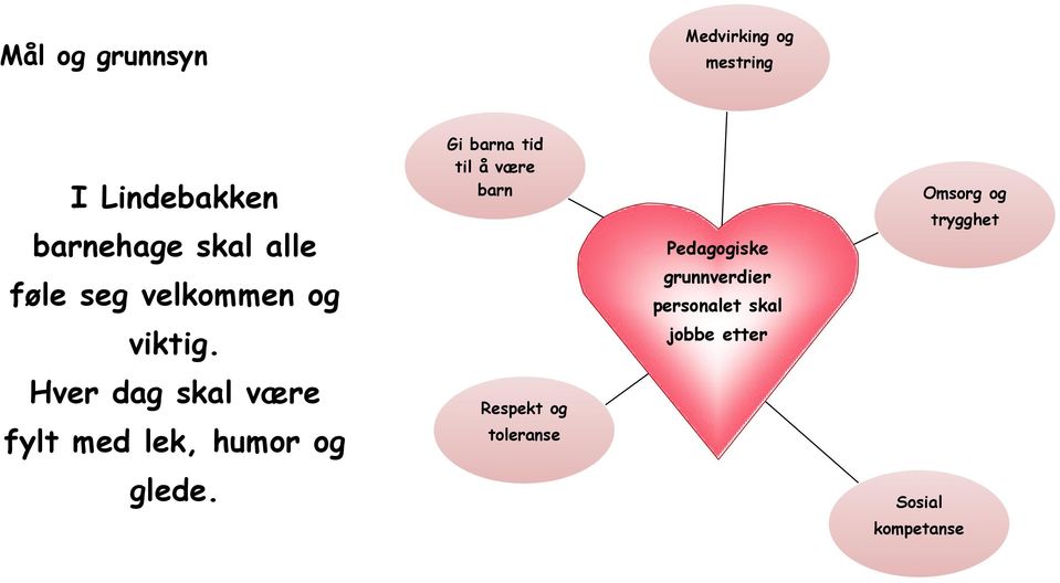 grunnverdier personalet skal Omsorg og trygghet viktig.