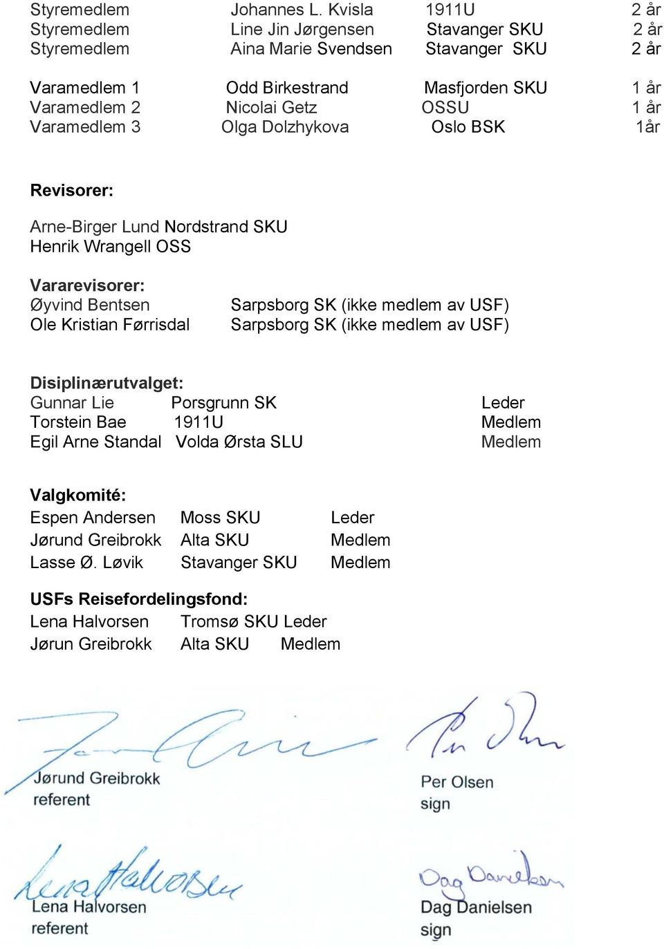 1 år Varamedlem 3 Olga Dolzhykova Oslo BSK 1år Revisorer: Arne-Birger Lund Nordstrand SKU Henrik Wrangell OSS Vararevisorer: Øyvind Bentsen Ole Kristian Førrisdal Sarpsborg SK (ikke medlem av USF)