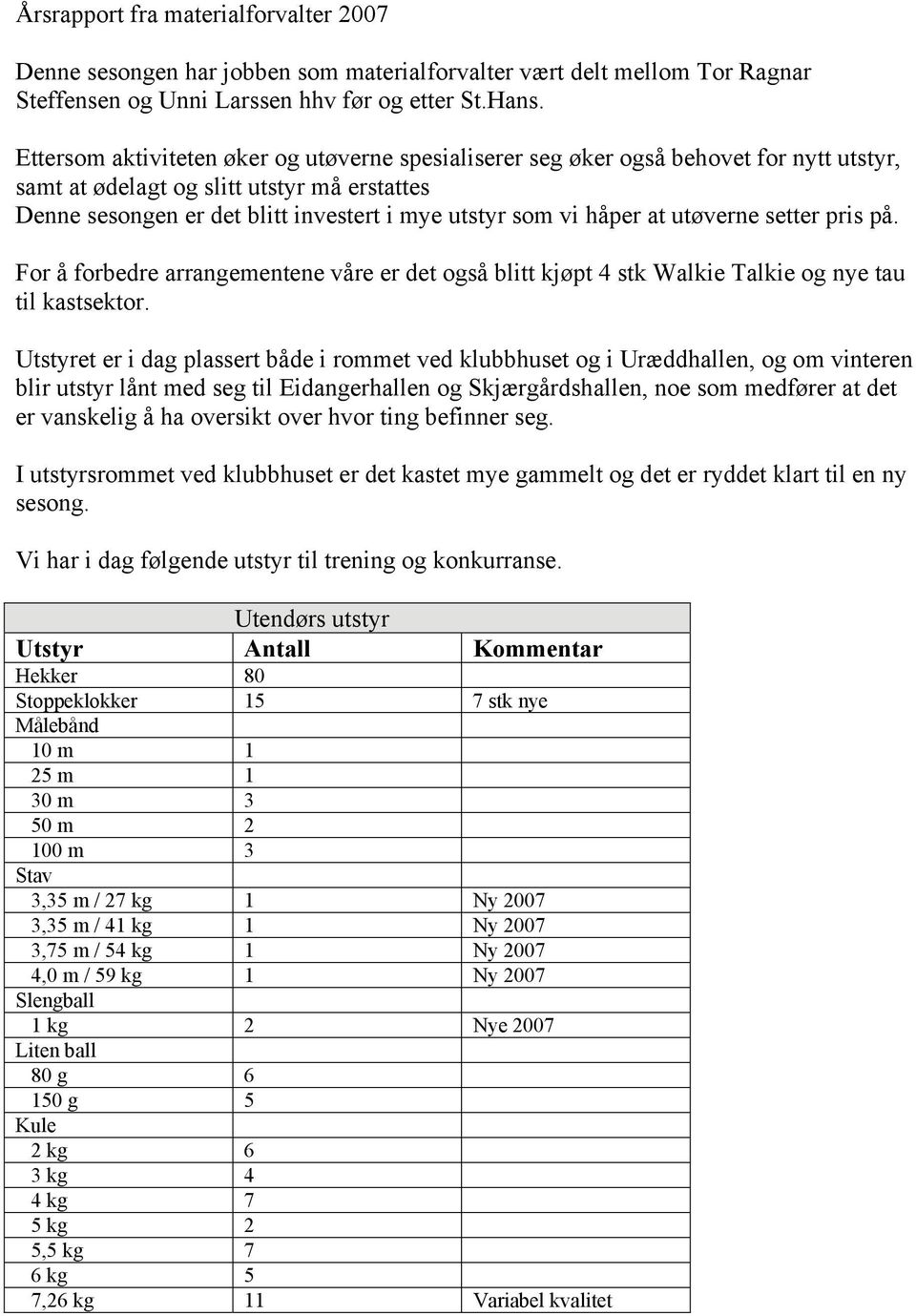 at utøverne setter pris på. For å forbedre arrangementene våre er det også blitt kjøpt 4 stk Walkie Talkie og nye tau til kastsektor.