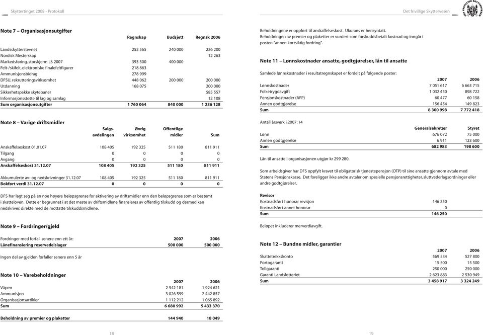 til lag og samlag 12 108 Sum organisasjonsutgifter 1 760 064 840 000 1 236 128 Note 8 Varige driftsmidler Salgs- Øvrig Offentlige avdelingen virksomhet midler Sum Anskaffelseskost 01.