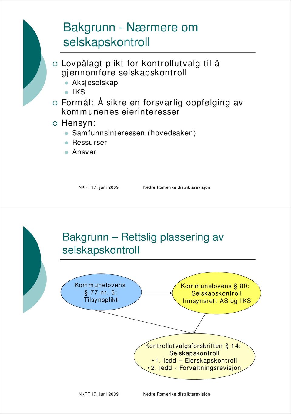 Ansvar Bakgrunn Rettslig plassering av selskapskontroll Kommunelovens 77 nr.
