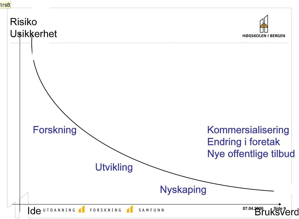 Kommersialisering Endring i foretak