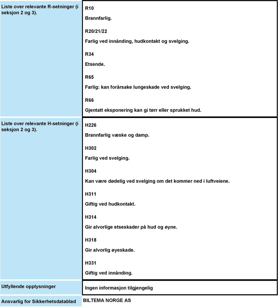 Liste over relevante H-setninger (i seksjon 2 og 3). H226 Brannfarlig væske og damp. H302 Farlig ved svelging.