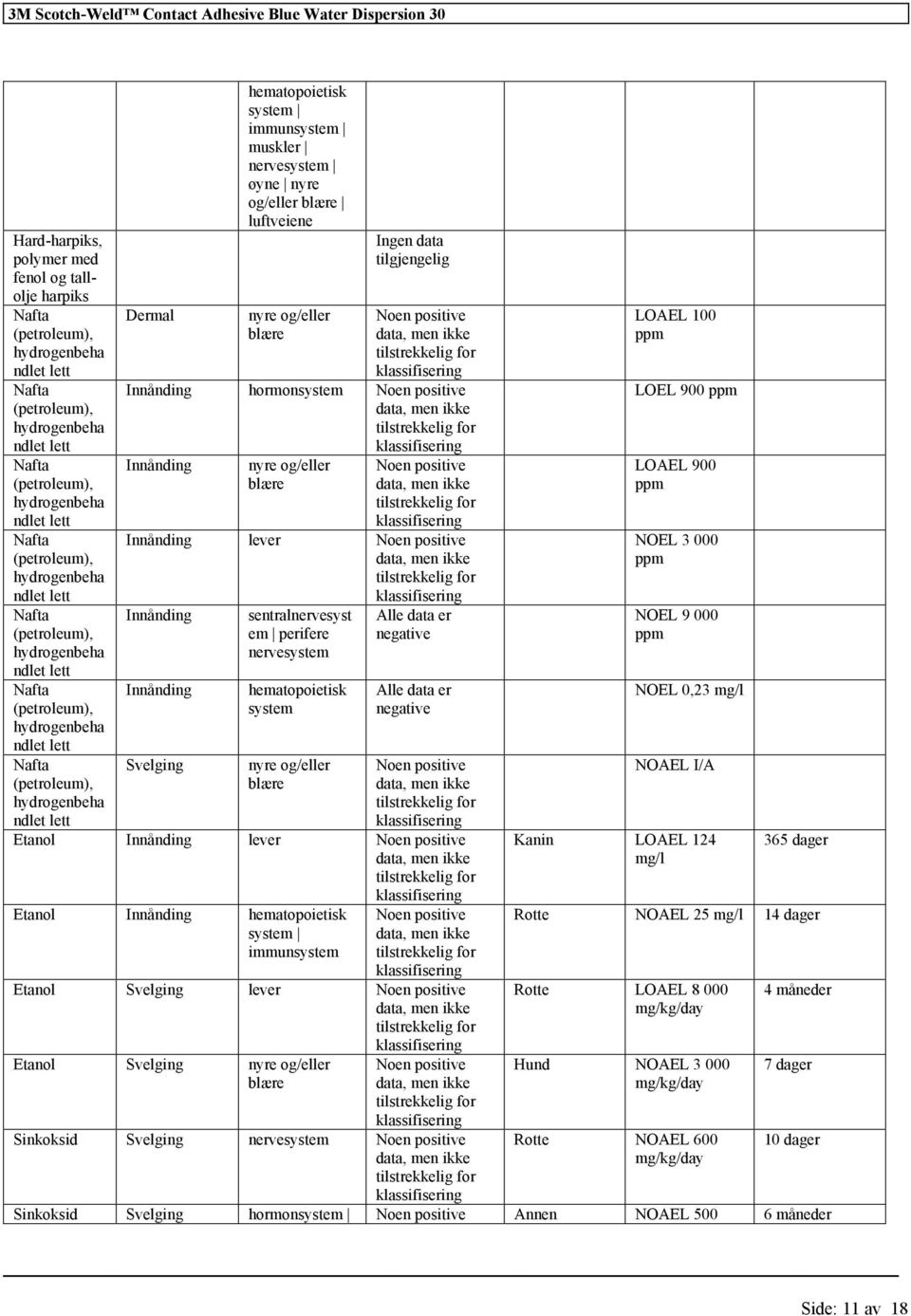 hematopoietisk system nyre og/eller blære Alle data er negative Alle data er negative Noen positive Etanol Innånding lever Noen positive Etanol Innånding hematopoietisk system immunsystem Noen