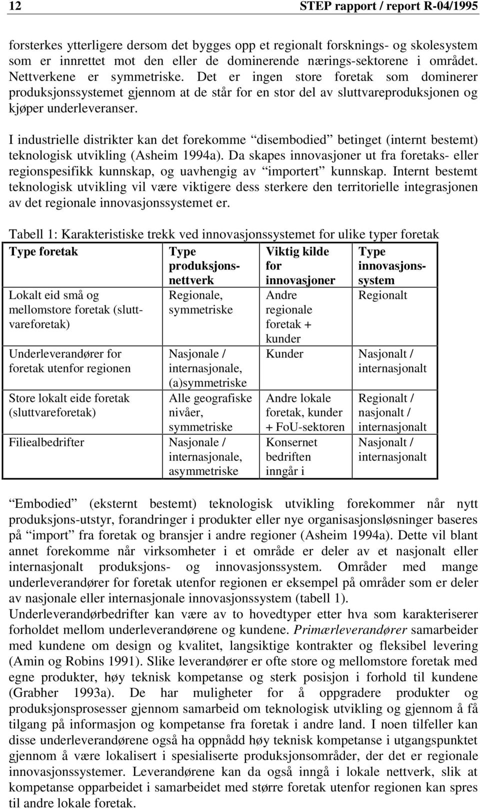 I industrielle distrikter kan det forekomme disembodied betinget (internt bestemt) teknologisk utvikling (Asheim 1994a).