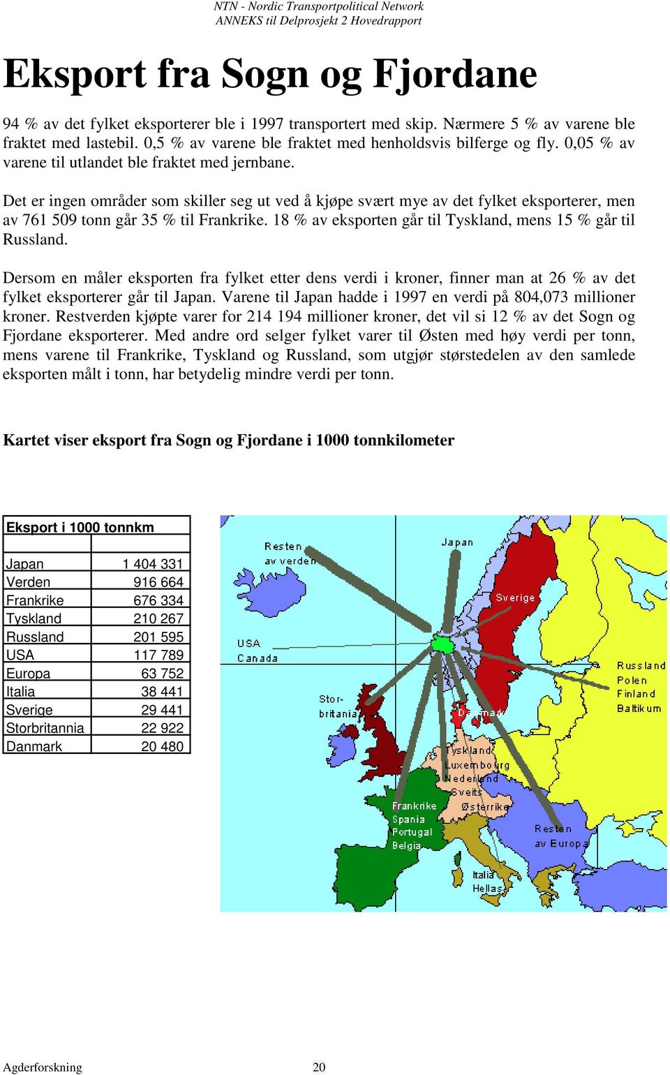 Det er ingen områder som skiller seg ut ved å kjøpe svært mye av det fylket eksporterer, men av 761 509 tonn går 35 % til Frankrike. 18 % av eksporten går til Tyskland, mens 15 % går til Russland.