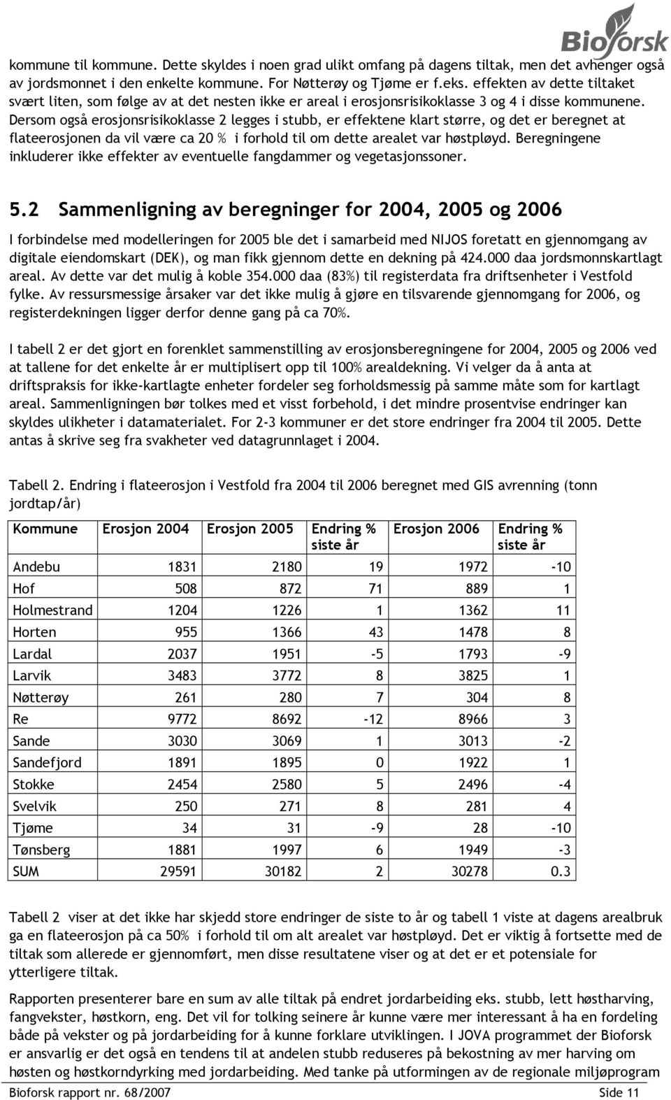 Dersom også erosjonsrisikoklasse 2 legges i stubb, er effektene klart større, og det er beregnet at flateerosjonen da vil være ca 20 % i forhold til om dette arealet var høstpløyd.