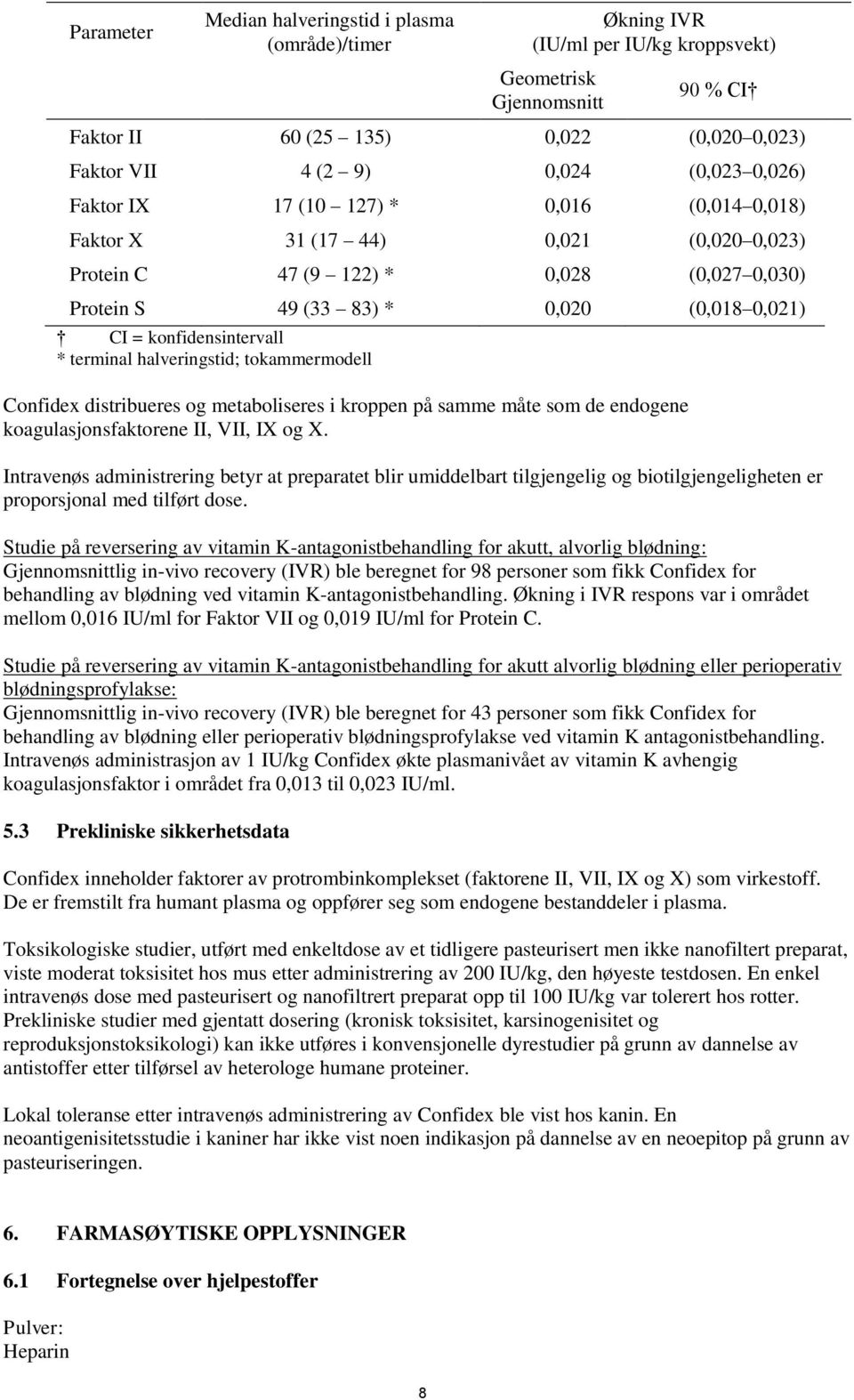 konfidensintervall * terminal halveringstid; tokammermodell Confidex distribueres og metaboliseres i kroppen på samme måte som de endogene koagulasjonsfaktorene II, VII, IX og X.