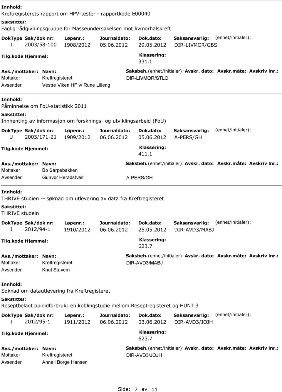 1 Mottaker Bo Sarpebakken Gunvor Heradstveit A-PERS/GH THRVE studien -- søknad om utlevering av data fra Kreftregisteret THRVE studein 2012/94-1 1910/2012 25.05.