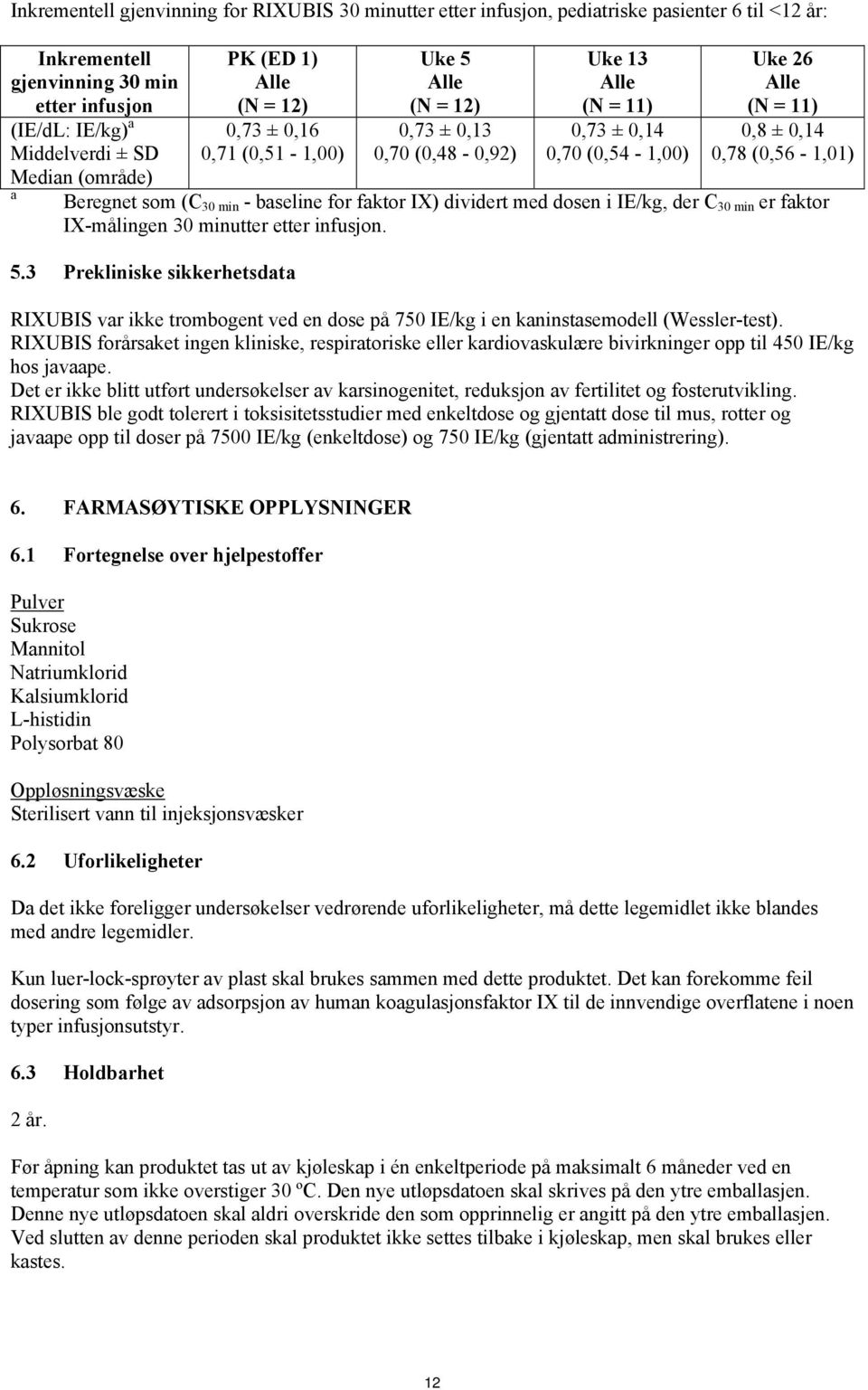 baseline for faktor IX) dividert med dosen i IE/kg, der C 30 min er faktor IX-målingen 30 minutter etter infusjon. 5.