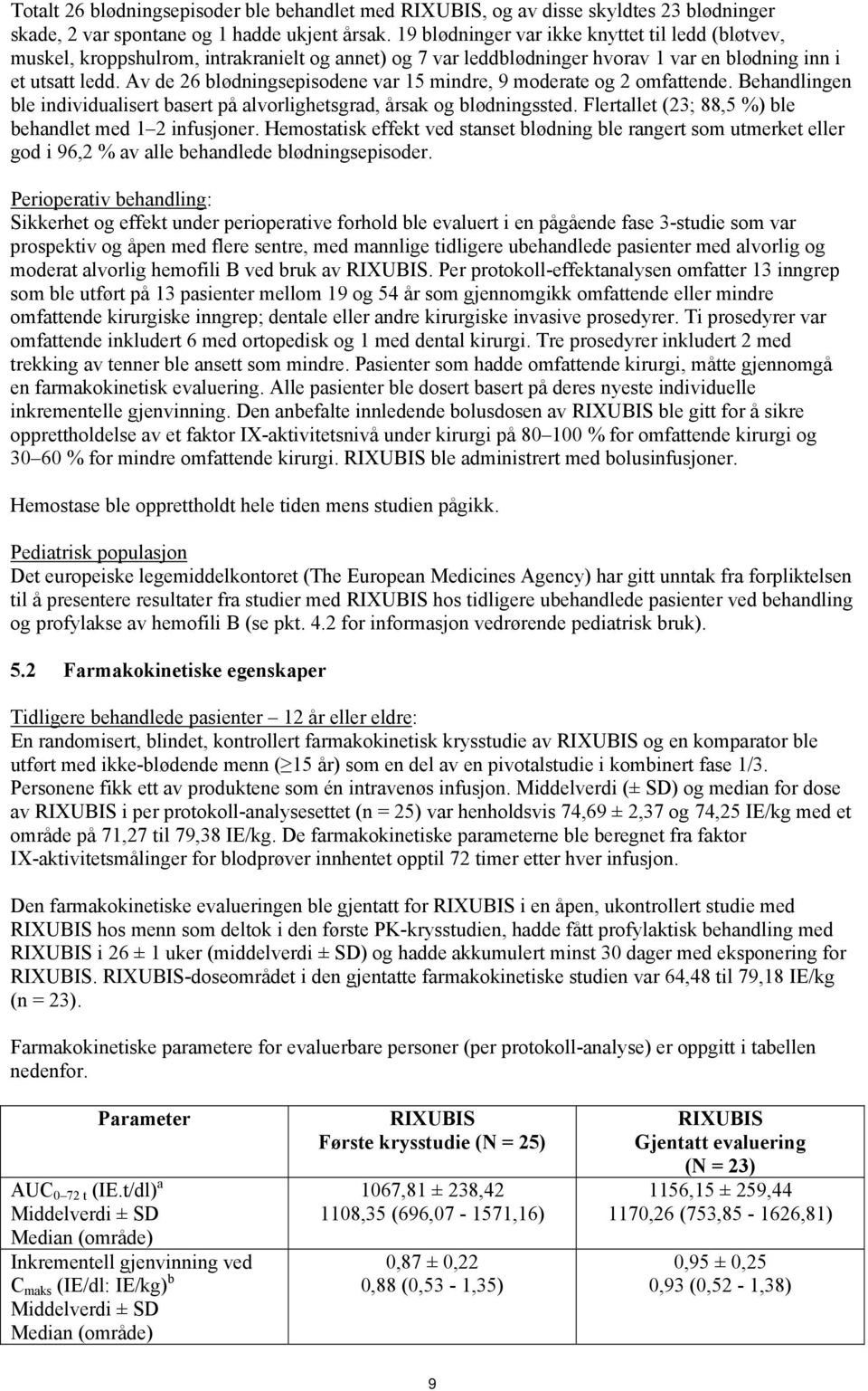 Av de 26 blødningsepisodene var 15 mindre, 9 moderate og 2 omfattende. Behandlingen ble individualisert basert på alvorlighetsgrad, årsak og blødningssted.