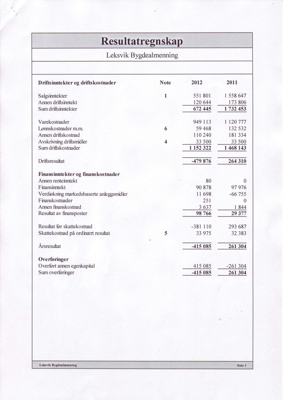 og finans kostna& r Annen rer$eimtekt Firsnsinntekt Verdbkning nrarkedsbaserte anbgsmidler Finanskosbader Arren ftranskosffad Resuftat av friansposter Resultat frr skattekosfirad Skattekosfiud pi