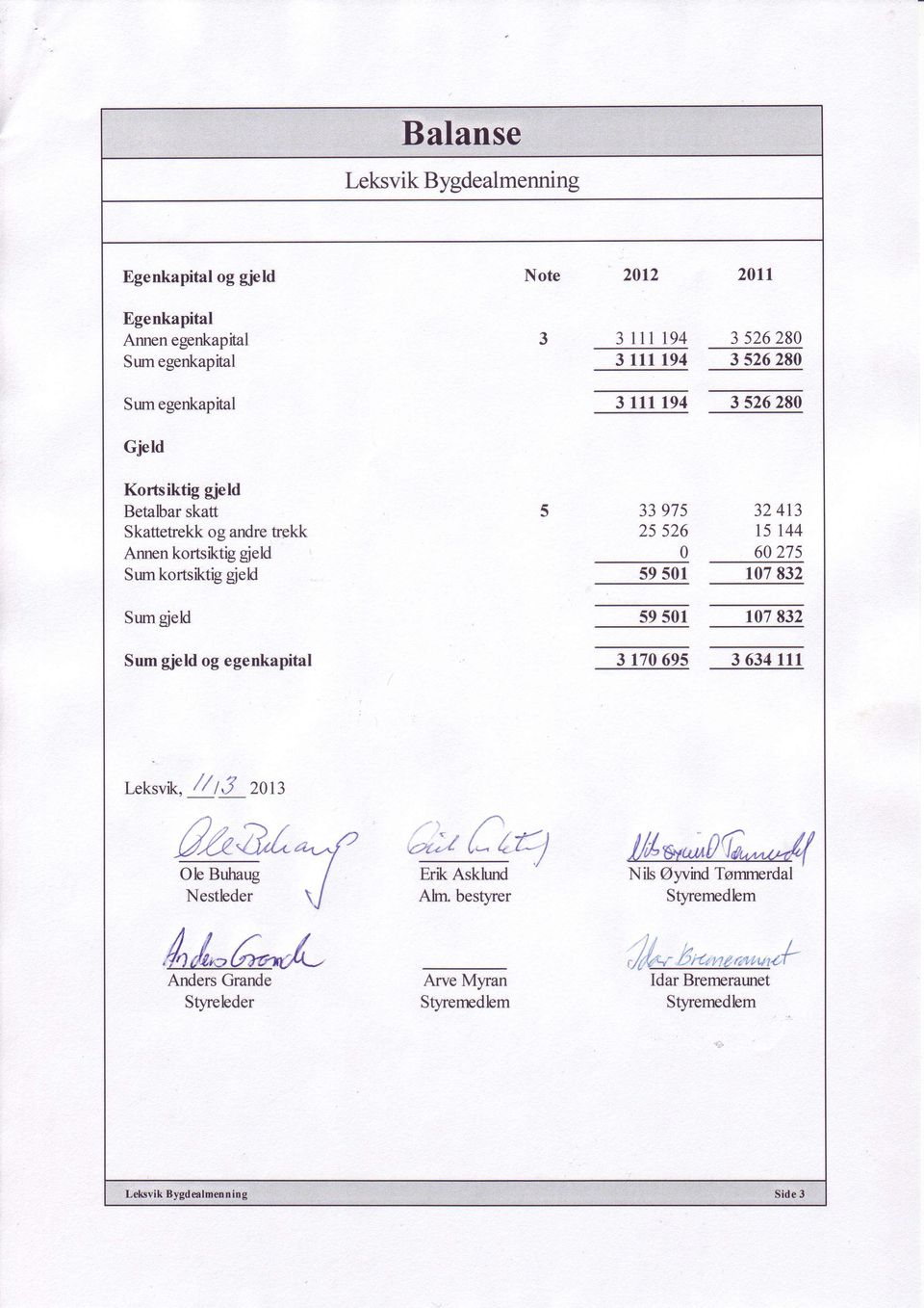 gjeld Swngjeld Sum gield og egenkapital 3397s 324t3 25526 T5 144 0 60275 59501 rcj 832 59 50r 107 832 3 170 695 3 634 111 Lta l ksvk, /4J