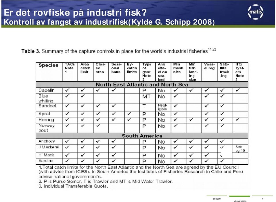 Kontroll av fangst av