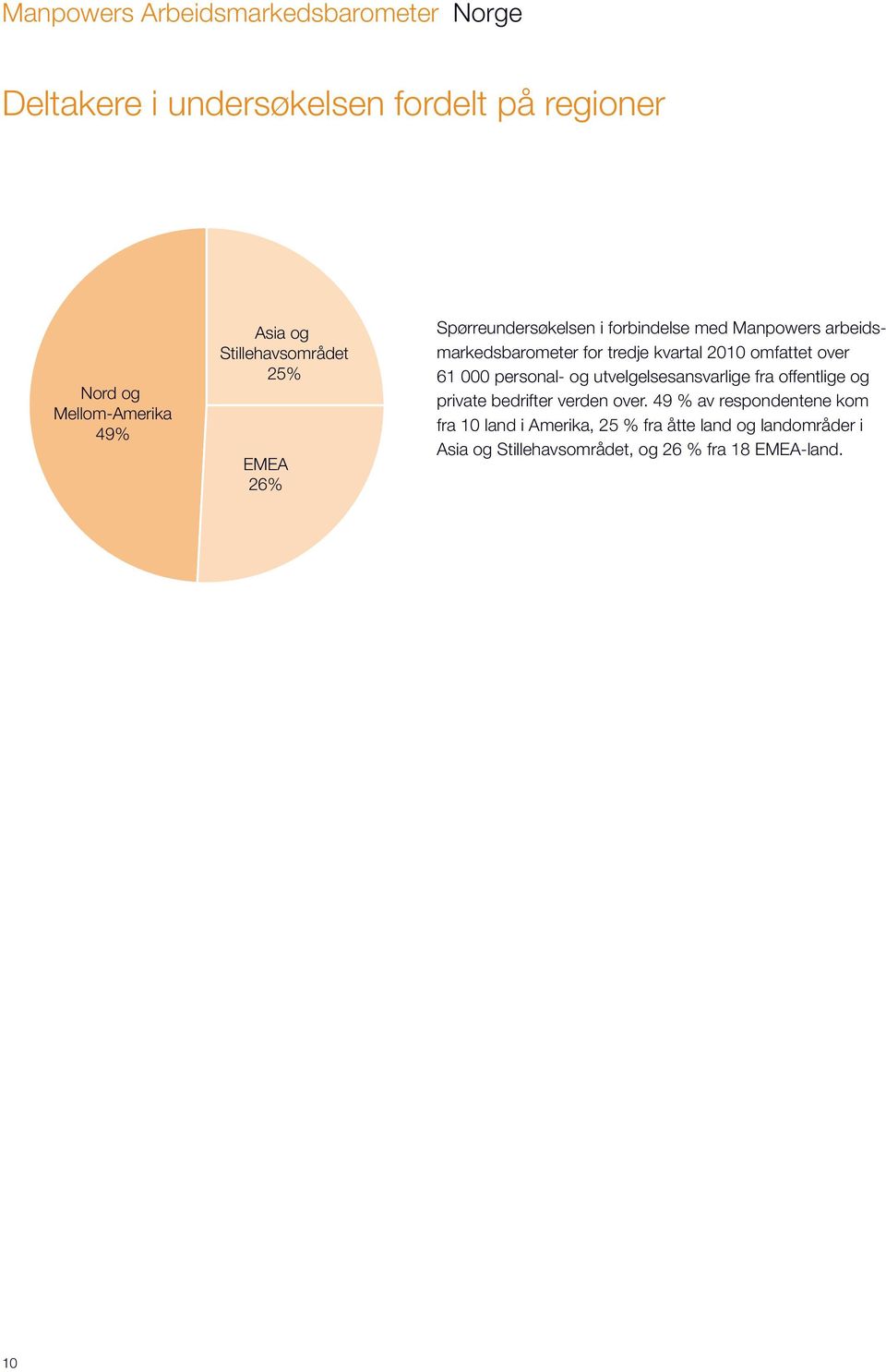 over 61 000 personal- og utvelgelsesansvarlige fra offentlige og private bedrifter verden over.