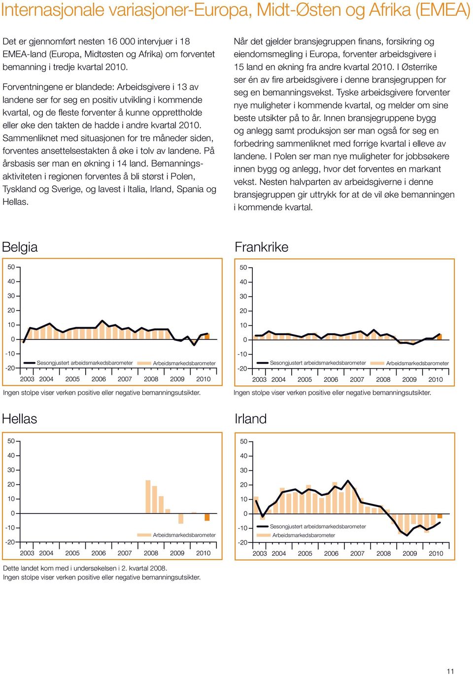 kvartal 2010. Sammenliknet med situasjonen for tre måneder siden, forventes ansettelsestakten å øke i tolv av landene. På årsbasis ser man en økning i 14 land.