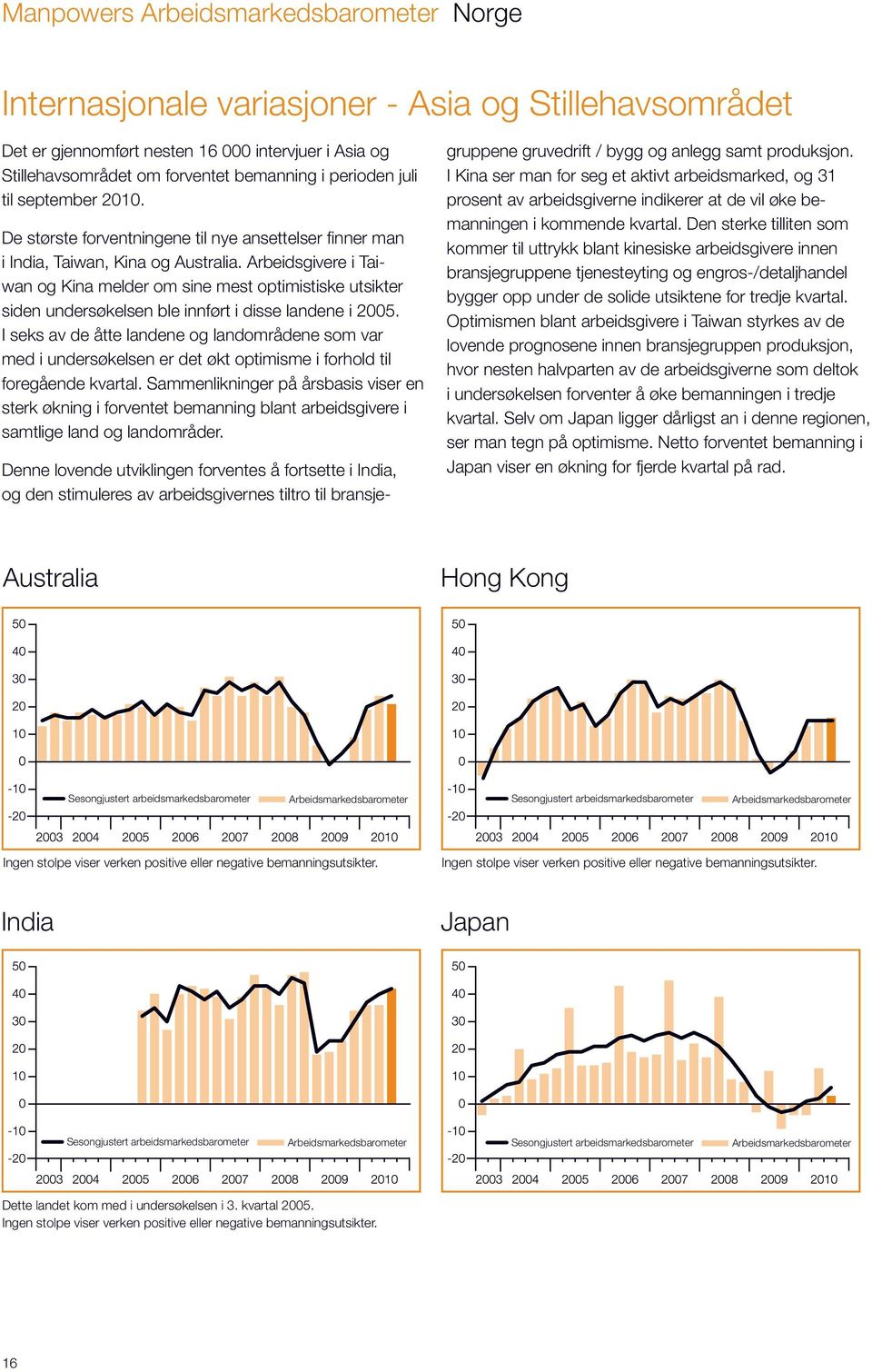 Arbeidsgivere i Taiwan og Kina melder om sine mest optimistiske utsikter siden undersøkelsen ble innført i disse landene i 2005.