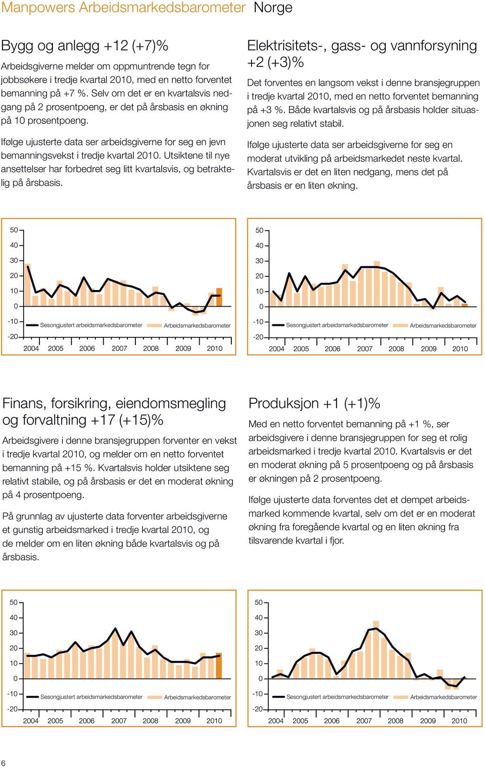 Ifølge ujusterte data ser arbeidsgiverne for seg en jevn bemanningsvekst i tredje kvartal 2010. Utsiktene til nye ansettelser har forbedret seg litt kvartalsvis, og betraktelig på årsbasis.