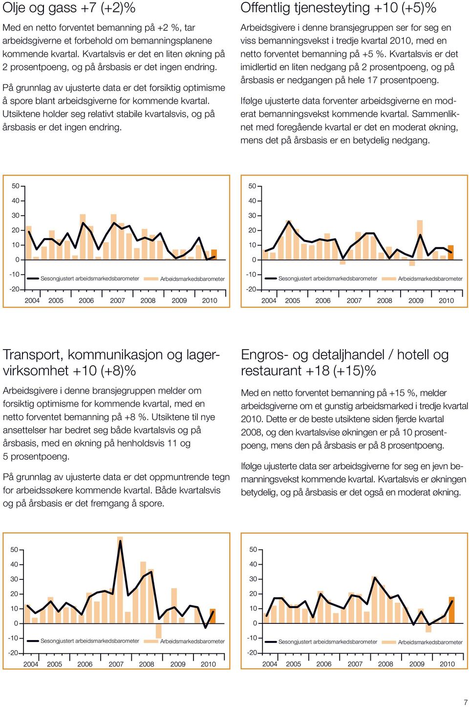 Utsiktene holder seg relativt stabile kvartalsvis, og på årsbasis er det ingen endring.