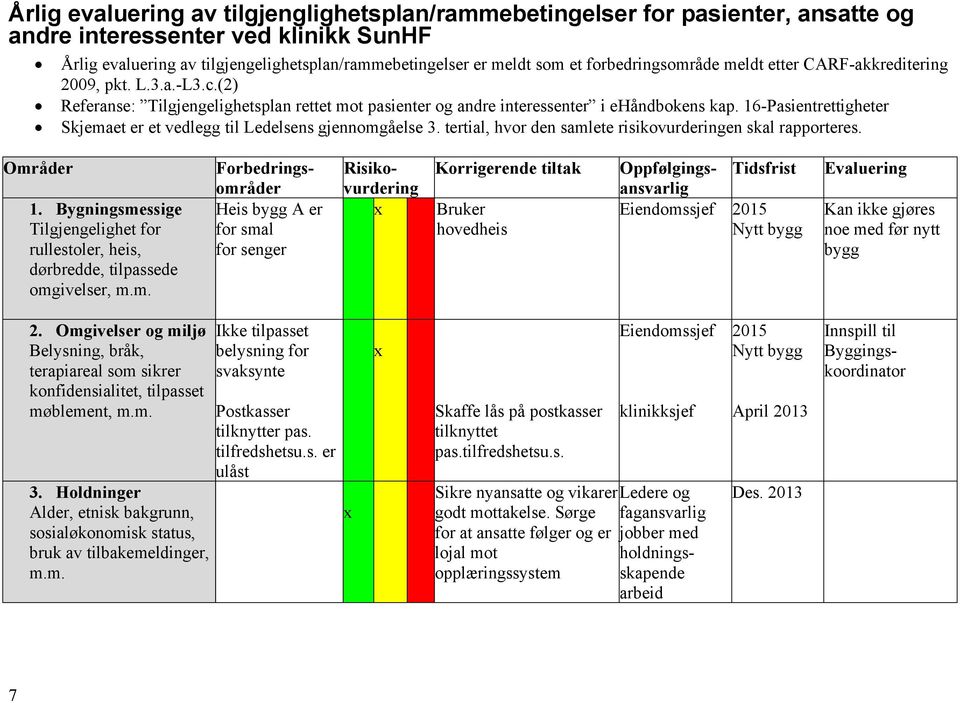 16-Pasientrettigheter Skjemaet er et vedlegg til Ledelsens gjennomgåelse 3. tertial, hvor den samlete risikovurderingen skal rapporteres. Områder 1.