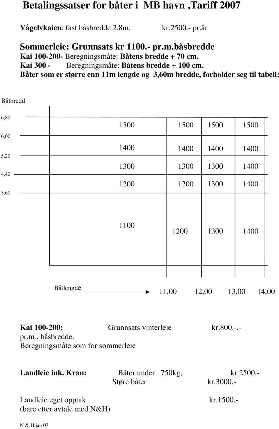 Båter som er større enn 11m lengde og 3,60m bredde, forholder seg til tabell: Båtbredd 6,80 6,00 5,20 4,40 3,60 1500 1500 1500 1400 1400 1400 1300 1300 1300 1200 1200 1300 1500 1400