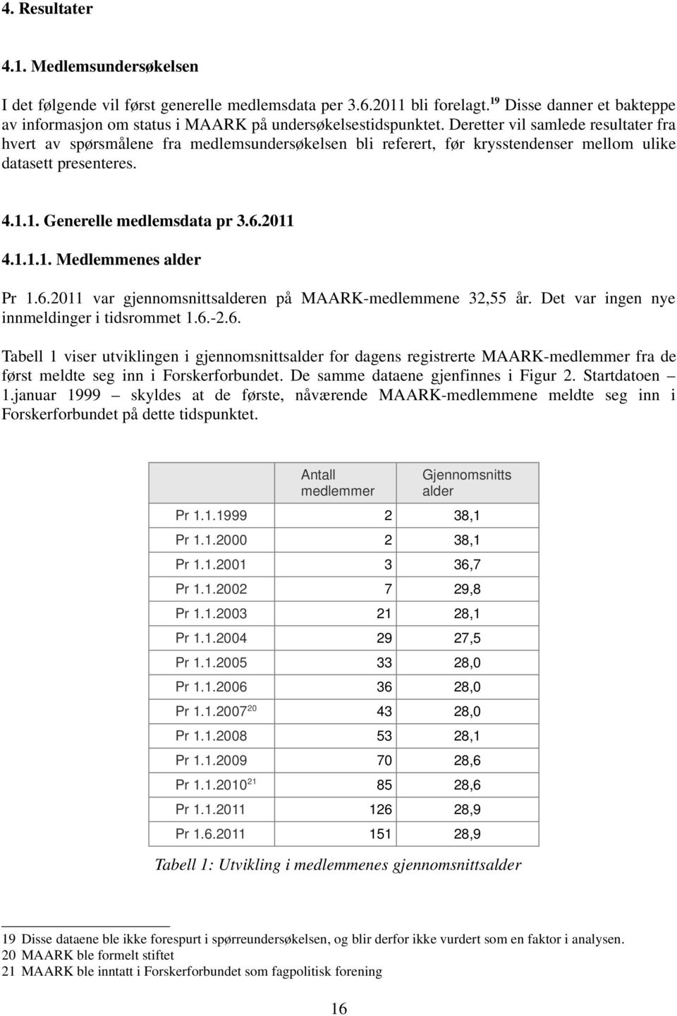 Deretter vil samlede resultater fra hvert av spørsmålene fra medlemsundersøkelsen bli referert, før krysstendenser mellom ulike datasett presenteres. 4.1.1. Generelle medlemsdata pr 3.6.2011 4.1.1.1. Medlemmenes alder Pr 1.