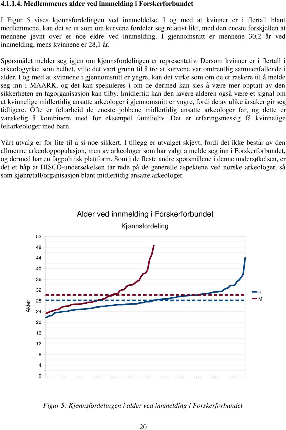 I gjennomsnitt er mennene 30,2 år ved innmelding, mens kvinnene er 28,1 år. Spørsmålet melder seg igjen om kjønnsfordelingen er representativ.